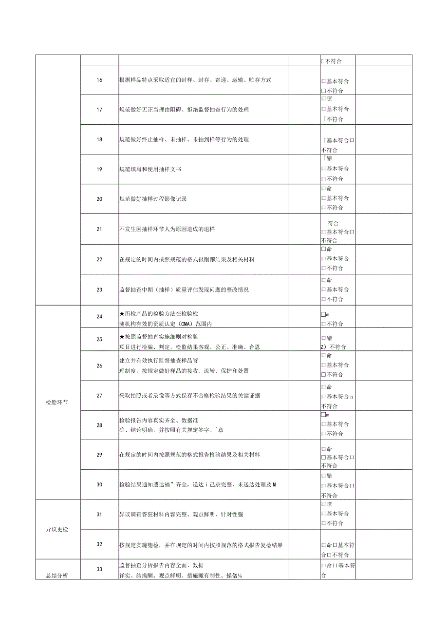 产品质量监督抽查任务工作质量评价表.docx_第2页