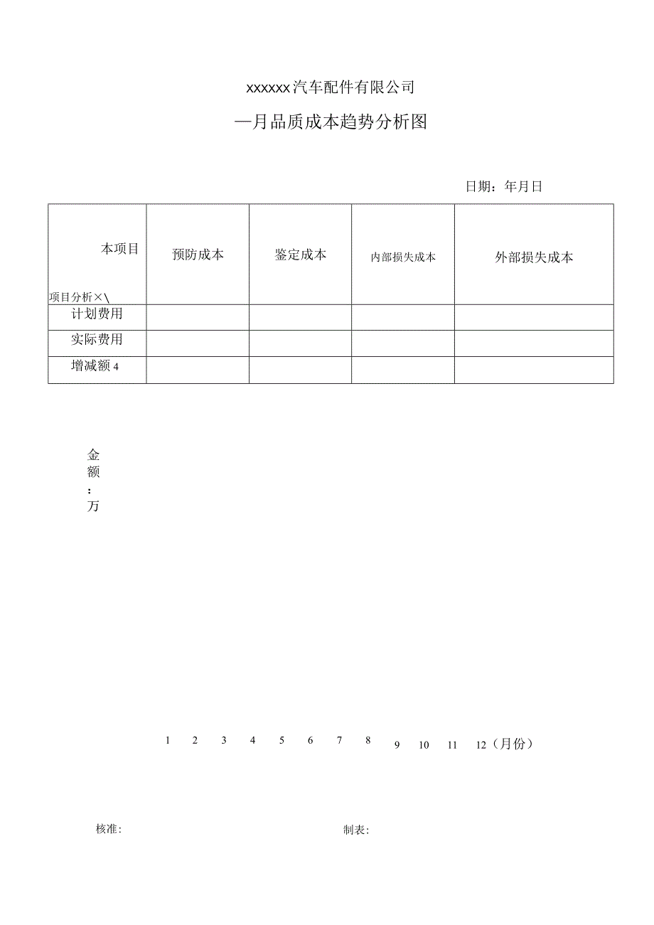 品质成本分析表.docx_第2页