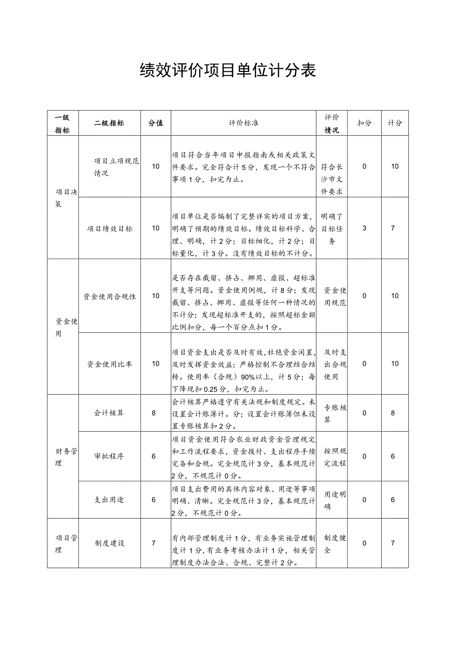 绩效评价项目单位计分表.docx_第1页