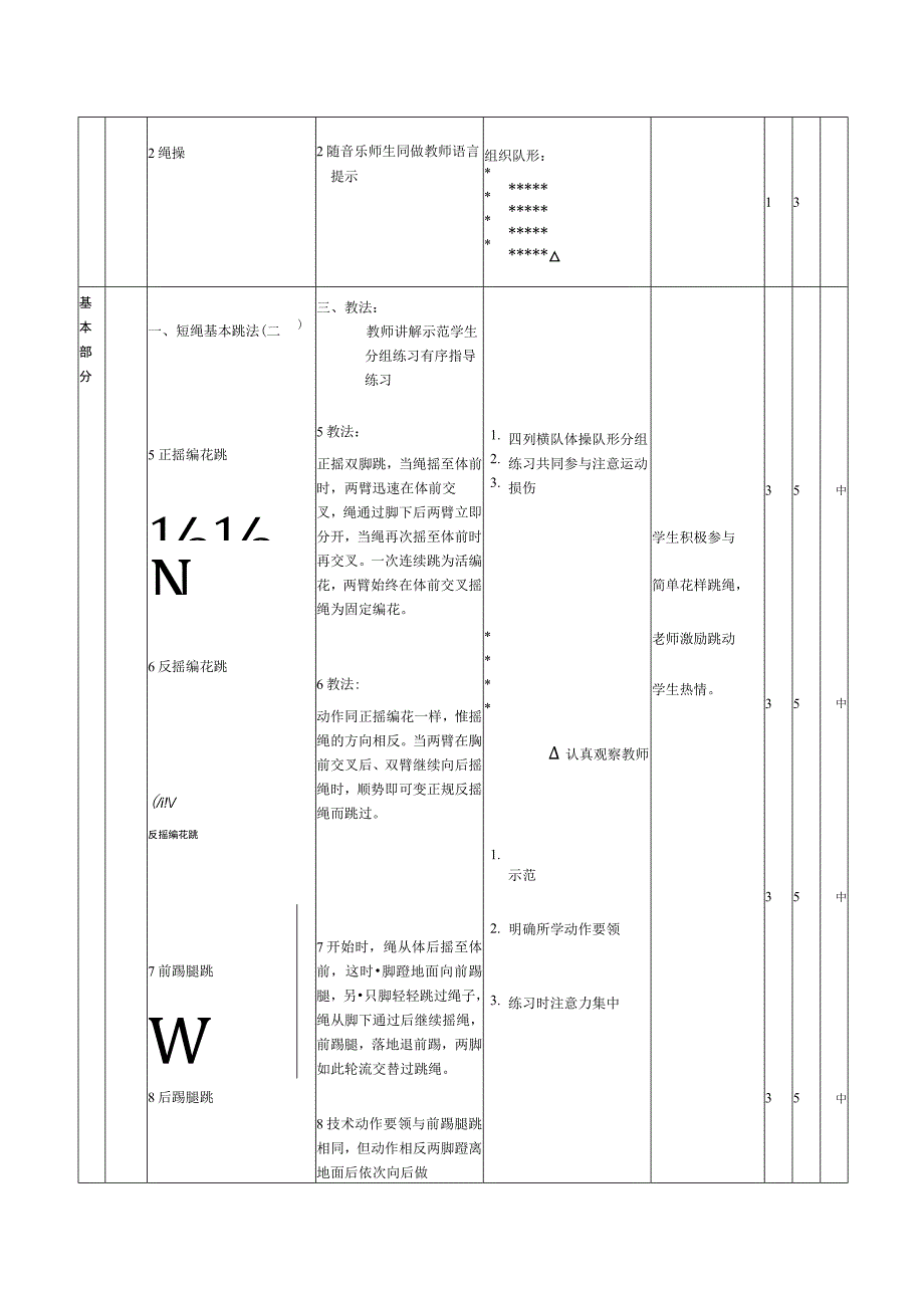 花样跳绳第3次课时计划短绳基本跳法（二）教案.docx_第2页