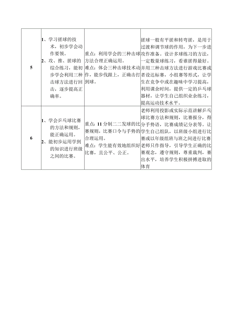 小学乒乓球特色教学计划乒乓球的基本动作及简单的动作组合.docx_第3页