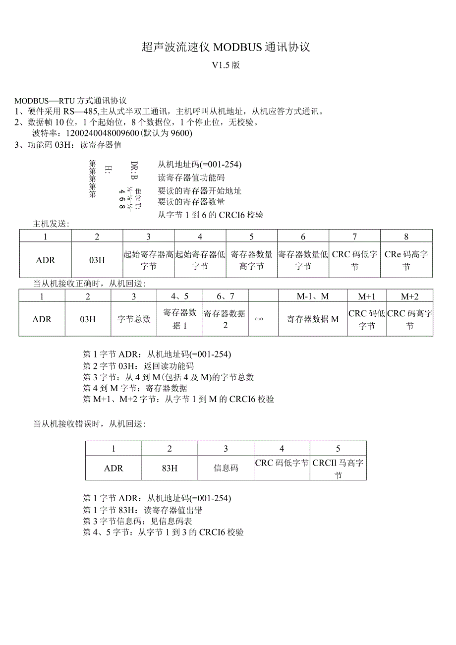 超声波流速仪MODBUS通讯协议V5版.docx_第1页