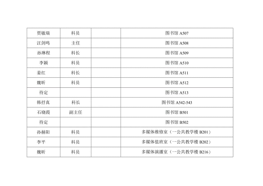 网络安全和信息化办公室消防安全网格化管理责任分配表.docx_第2页