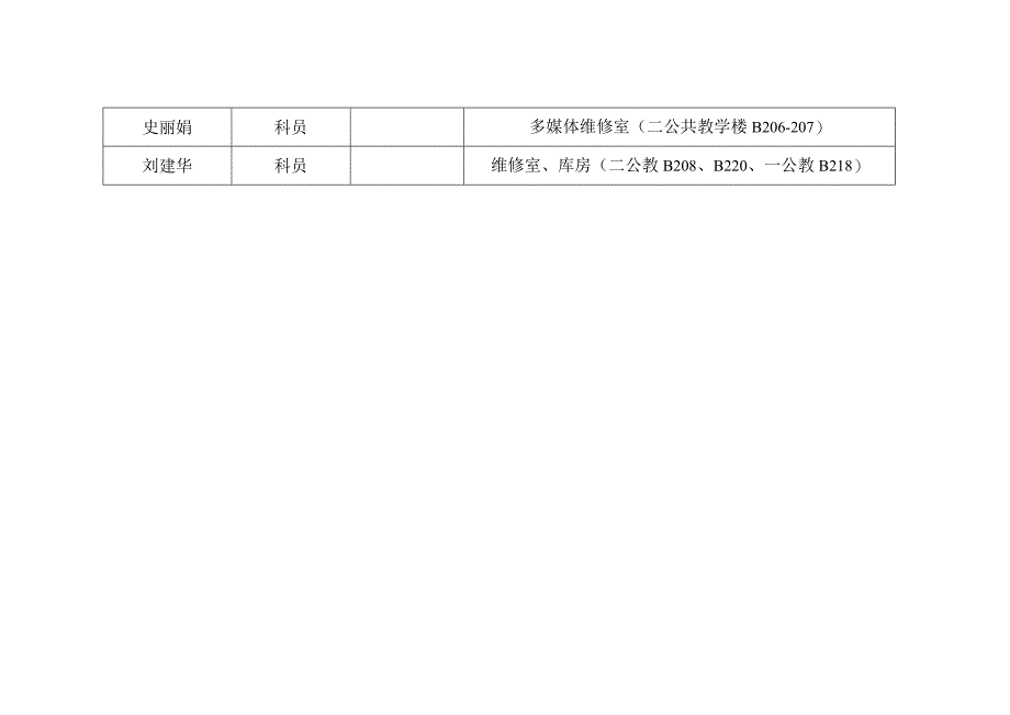 网络安全和信息化办公室消防安全网格化管理责任分配表.docx_第3页