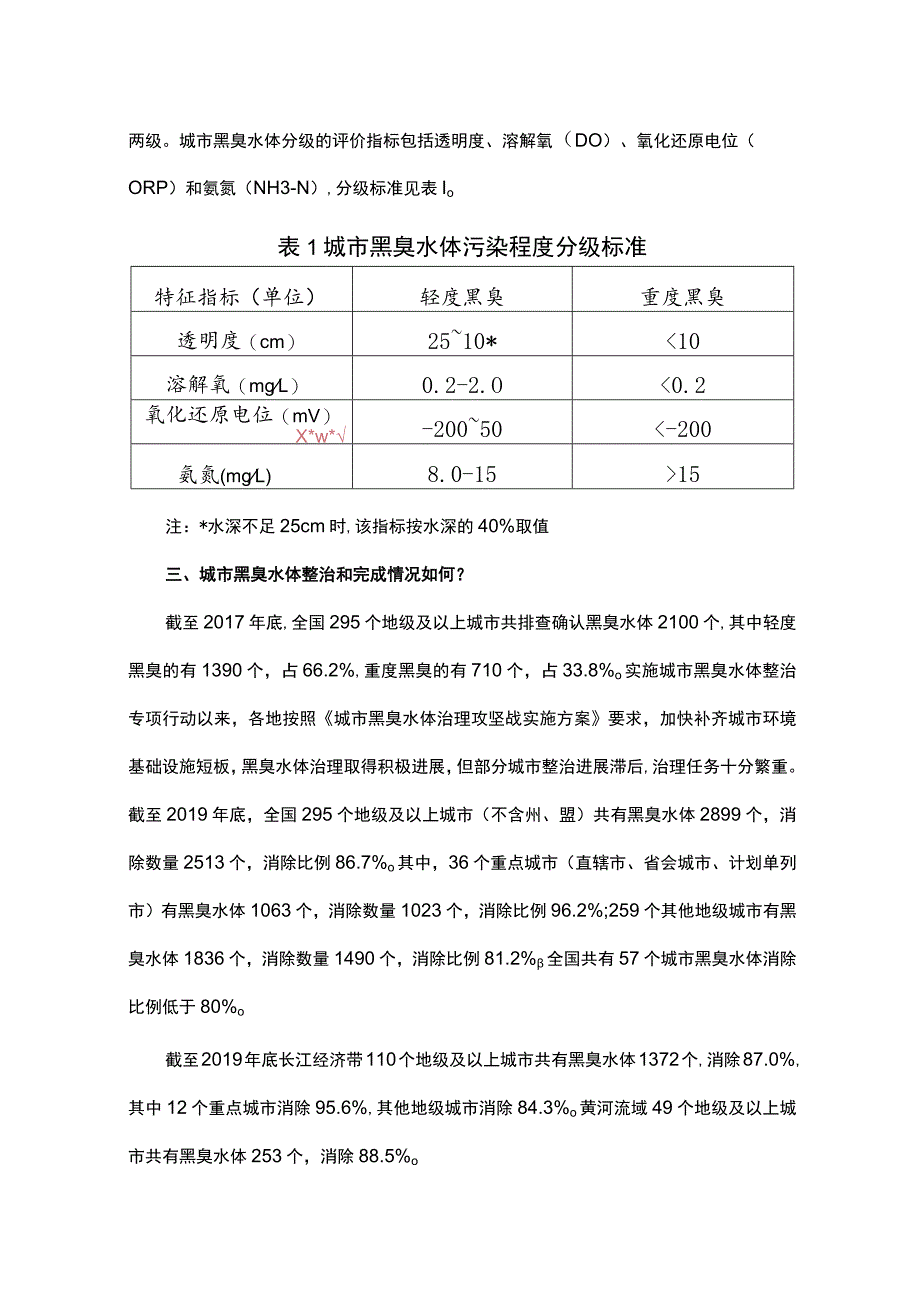 城市黑臭水体整治情况存在问题与治理措施.docx_第2页