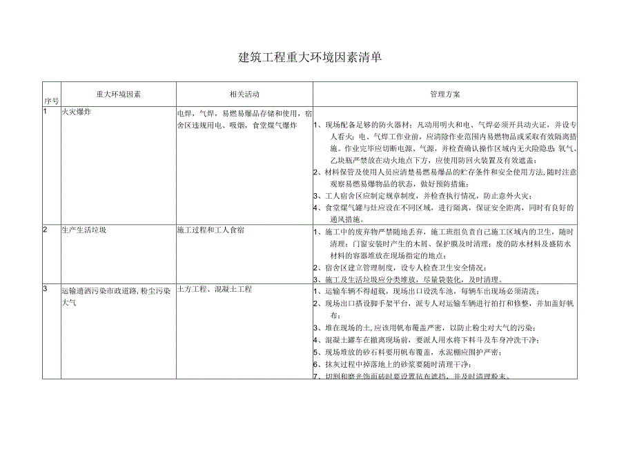 建筑工程重大环境因素清单.docx_第1页