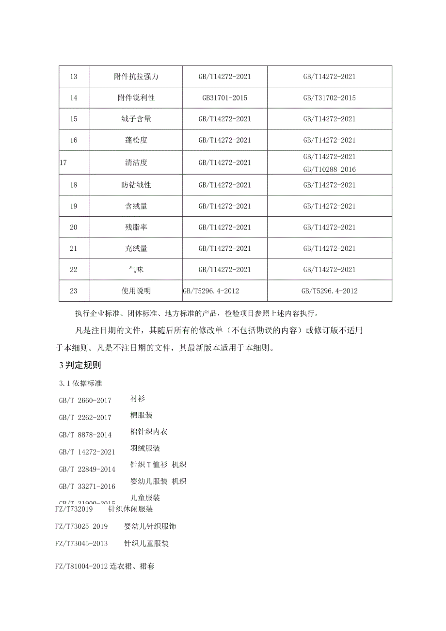 2022年儿童及婴幼儿服装产品质量省级监督抽查实施细则.docx_第2页