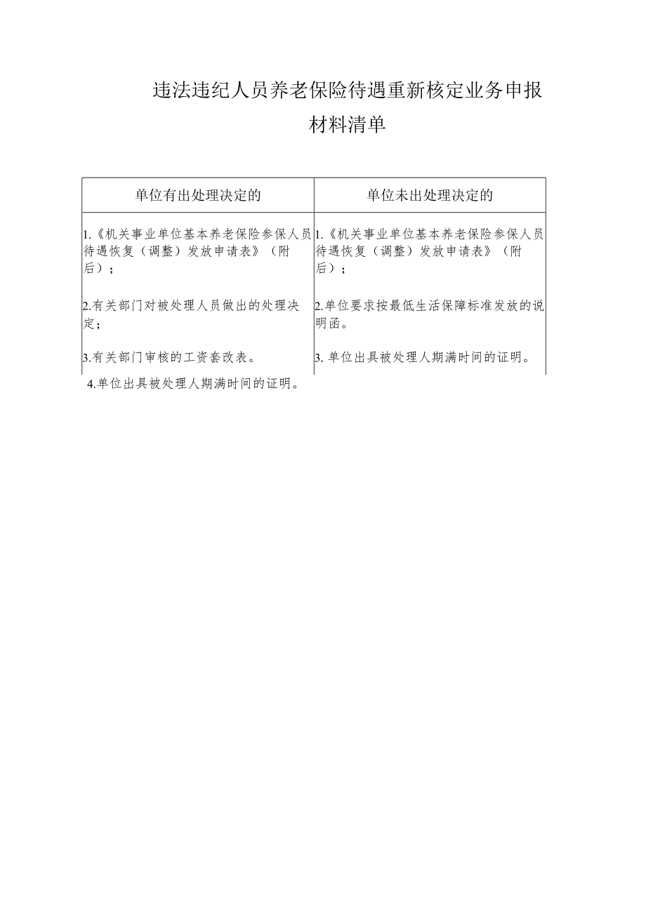 违法违纪人员养老保险待遇重新核定业务申报材料清单.docx_第1页