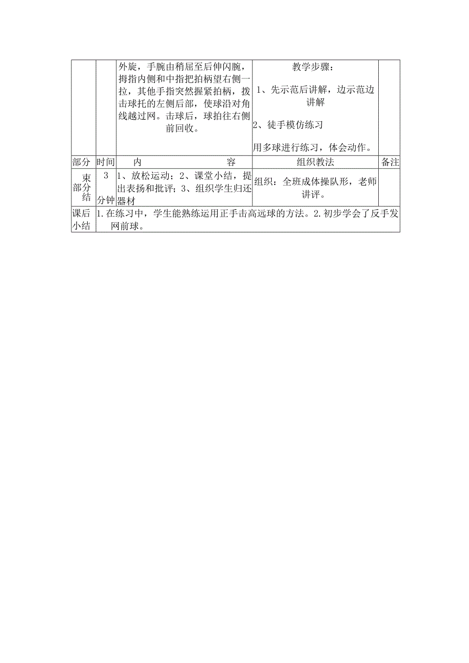 羽毛球课程教案第七课复习正手击高远球学习反手发网前球.docx_第2页