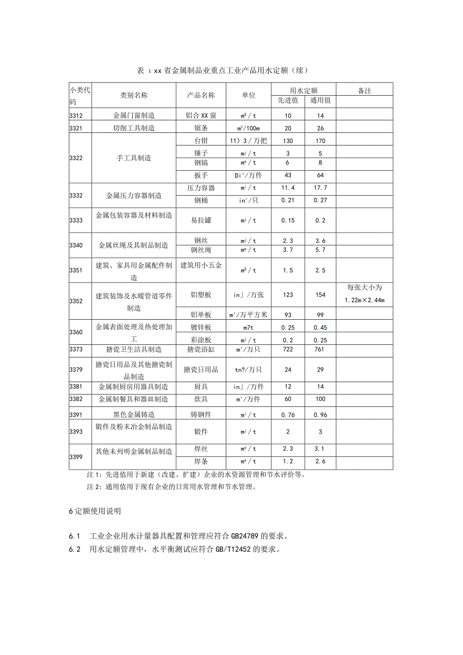 重点工业产品用水定额：金属制品业重点工业产品.docx_第3页