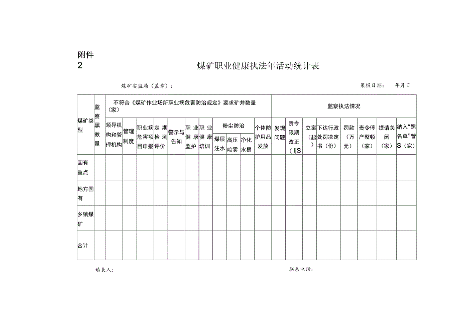 职业健康执法年活动统计表.docx_第2页