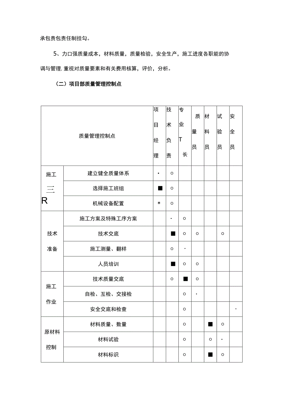 质量管理体系与措施（方案）.docx_第2页