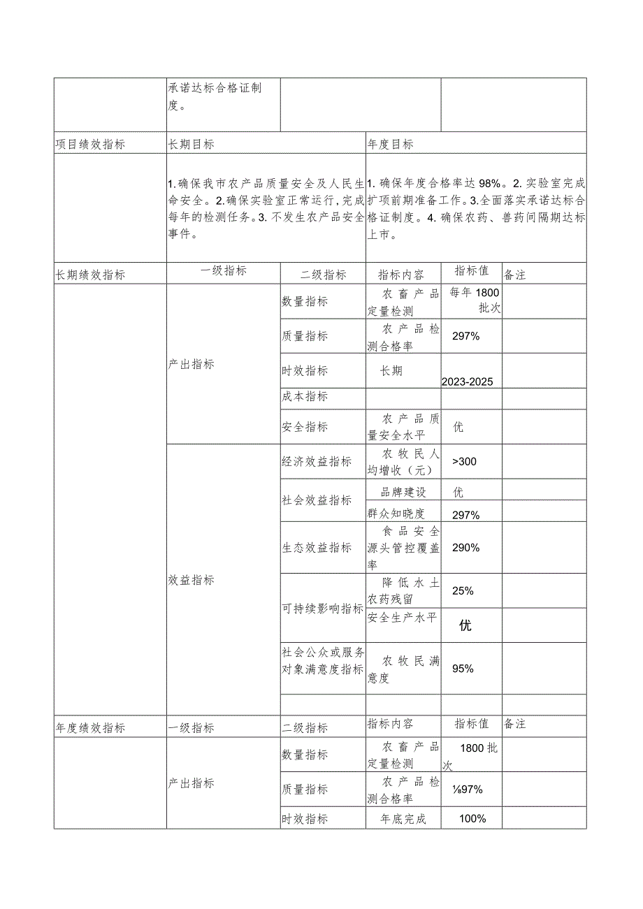 质检专项绩效目标申报023年度.docx_第3页