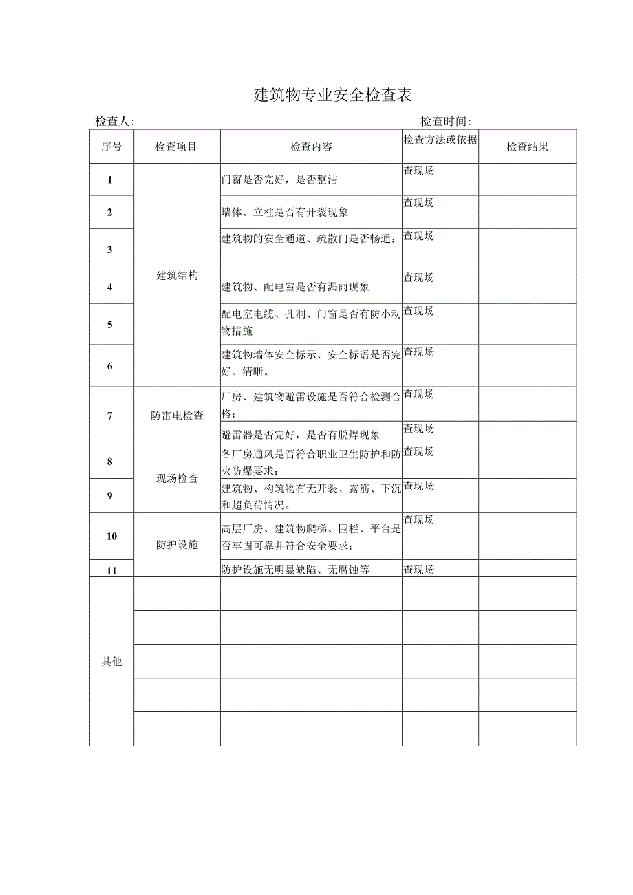 建筑物专业安全检查表.docx_第1页