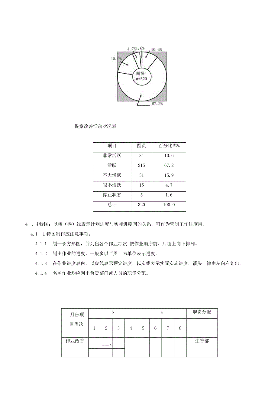 管理图表应用规定.docx_第3页