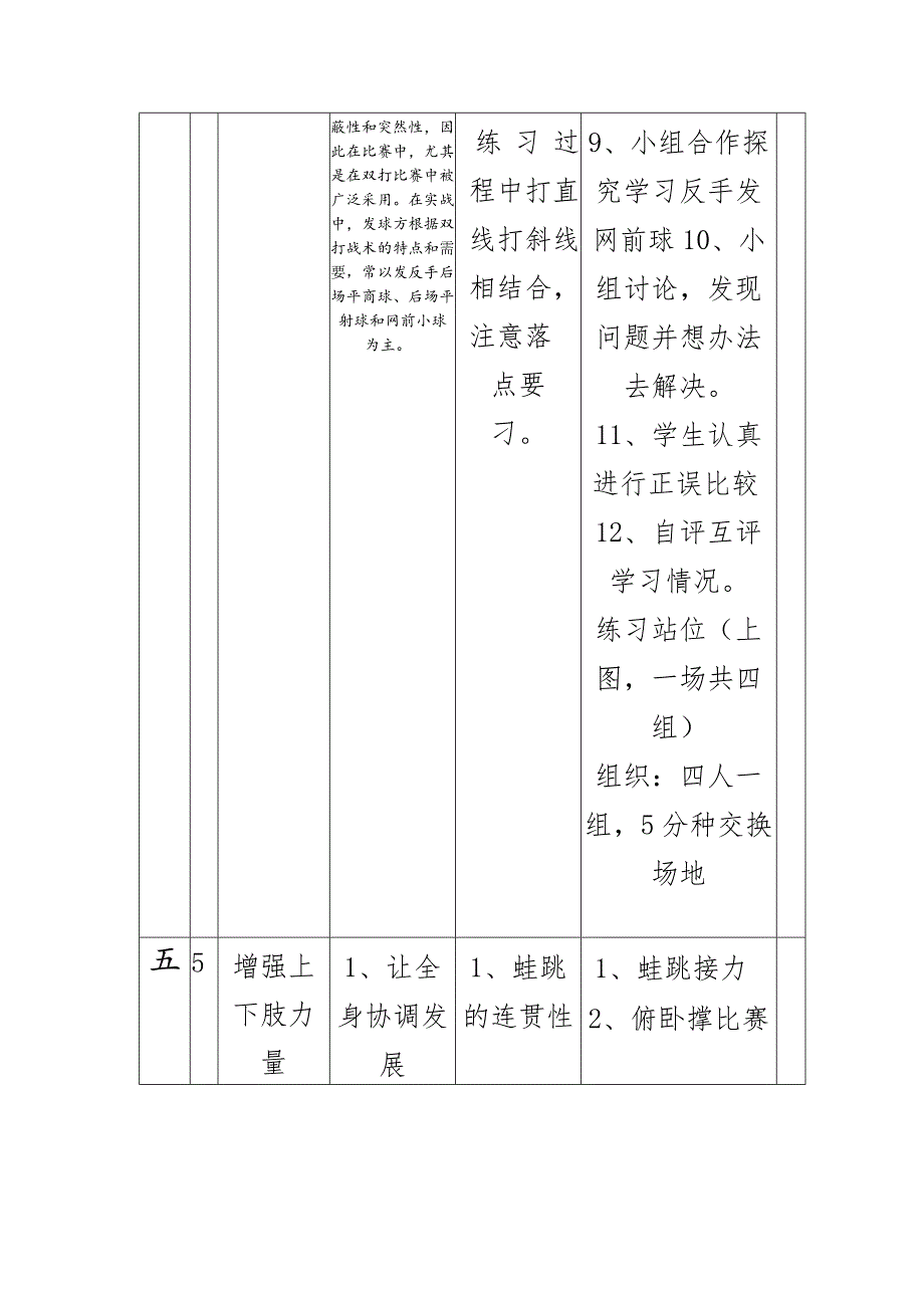 小学生羽毛球教学教案第3次课发反手网前球反手击球.docx_第3页