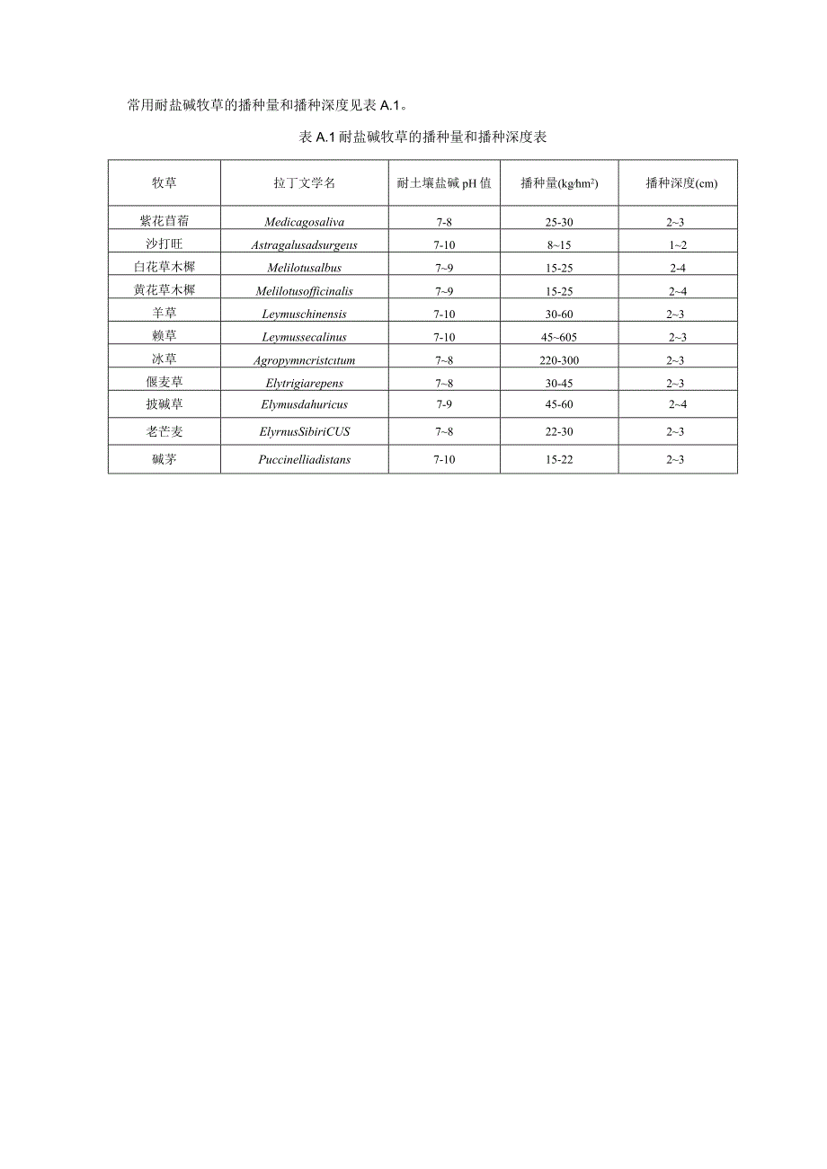 盐碱化草地植被恢复与重建技术规程.docx_第3页