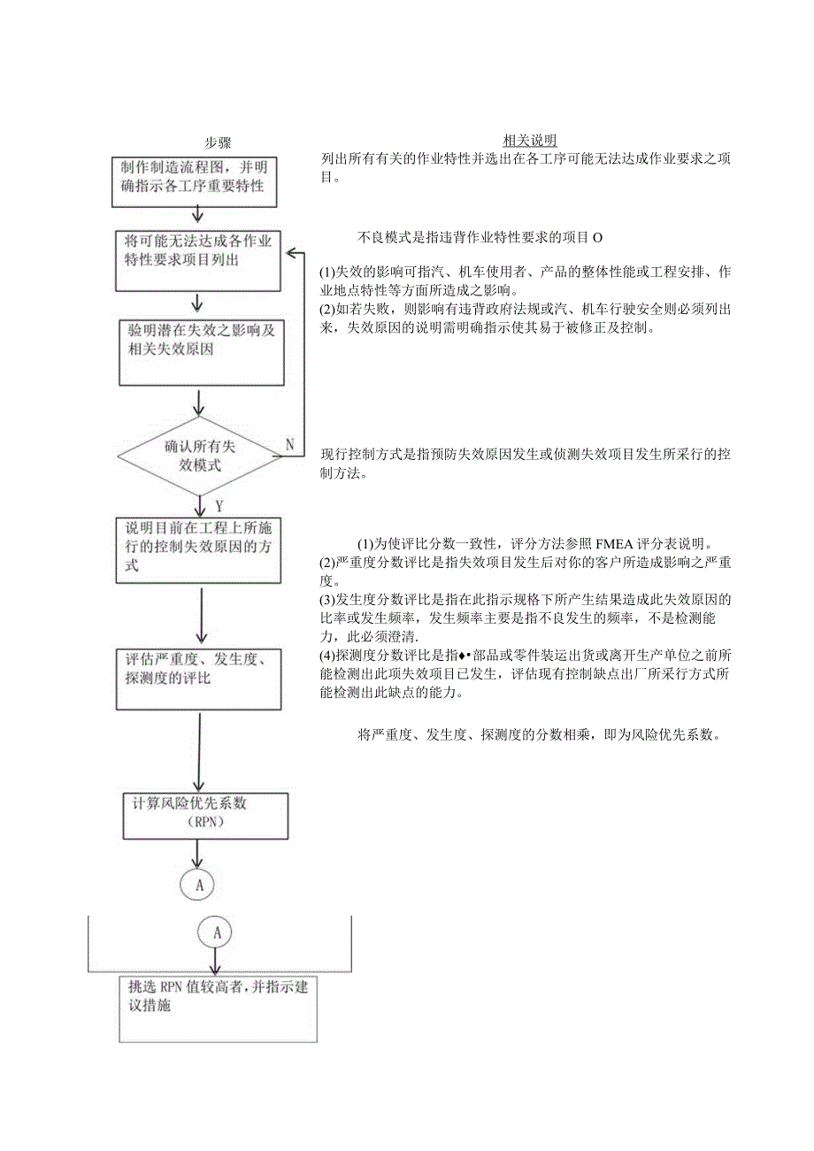 FMEA分析管理程序.docx_第2页