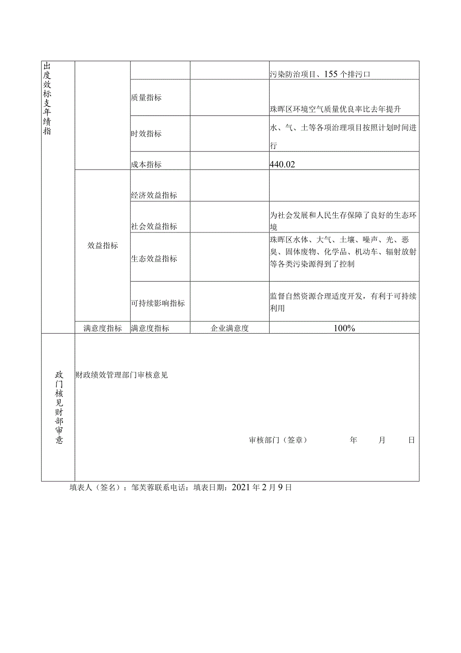 部门整体支出绩效目标申报021年度.docx_第2页