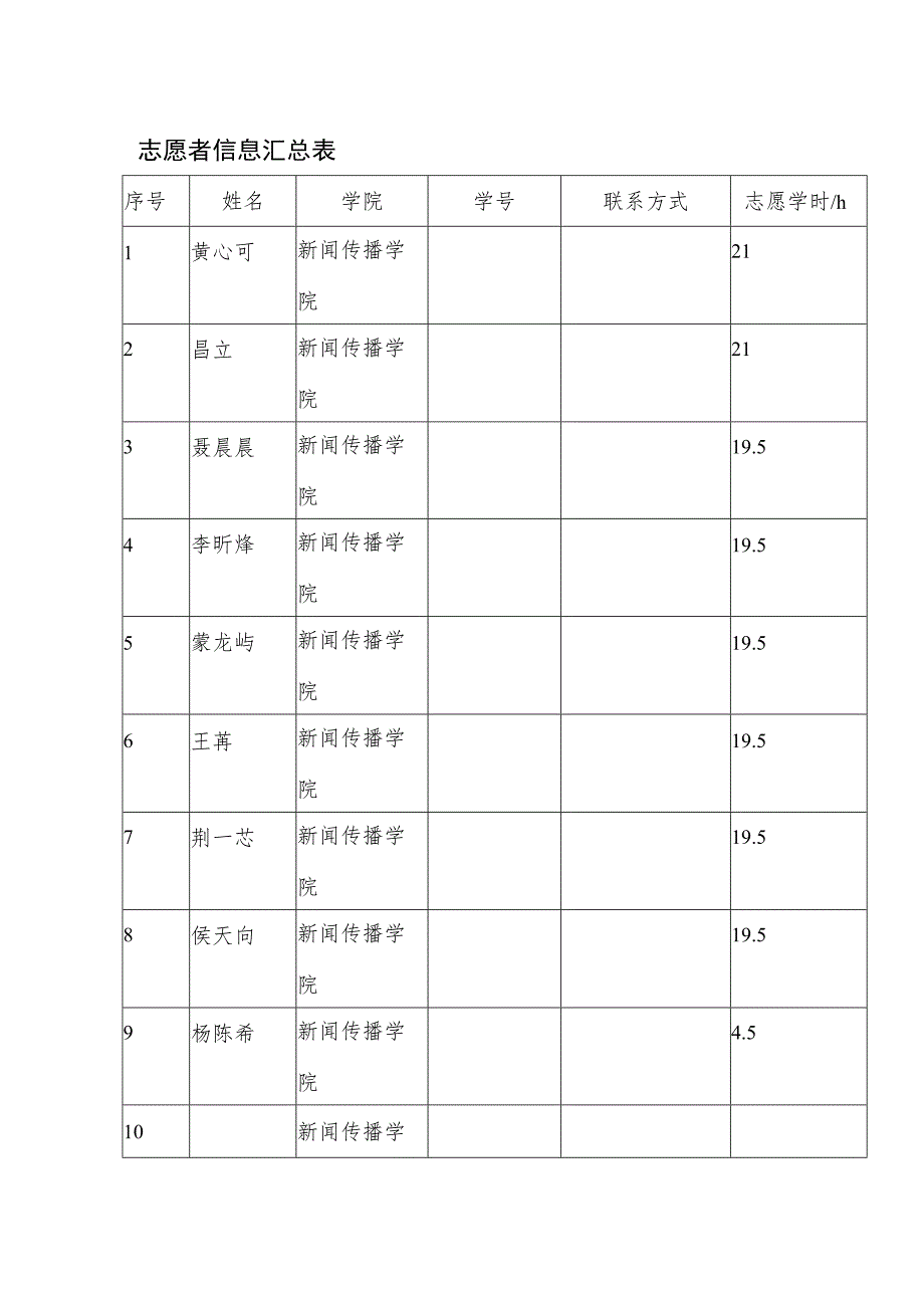 补录志愿服务活动说明表.docx_第2页