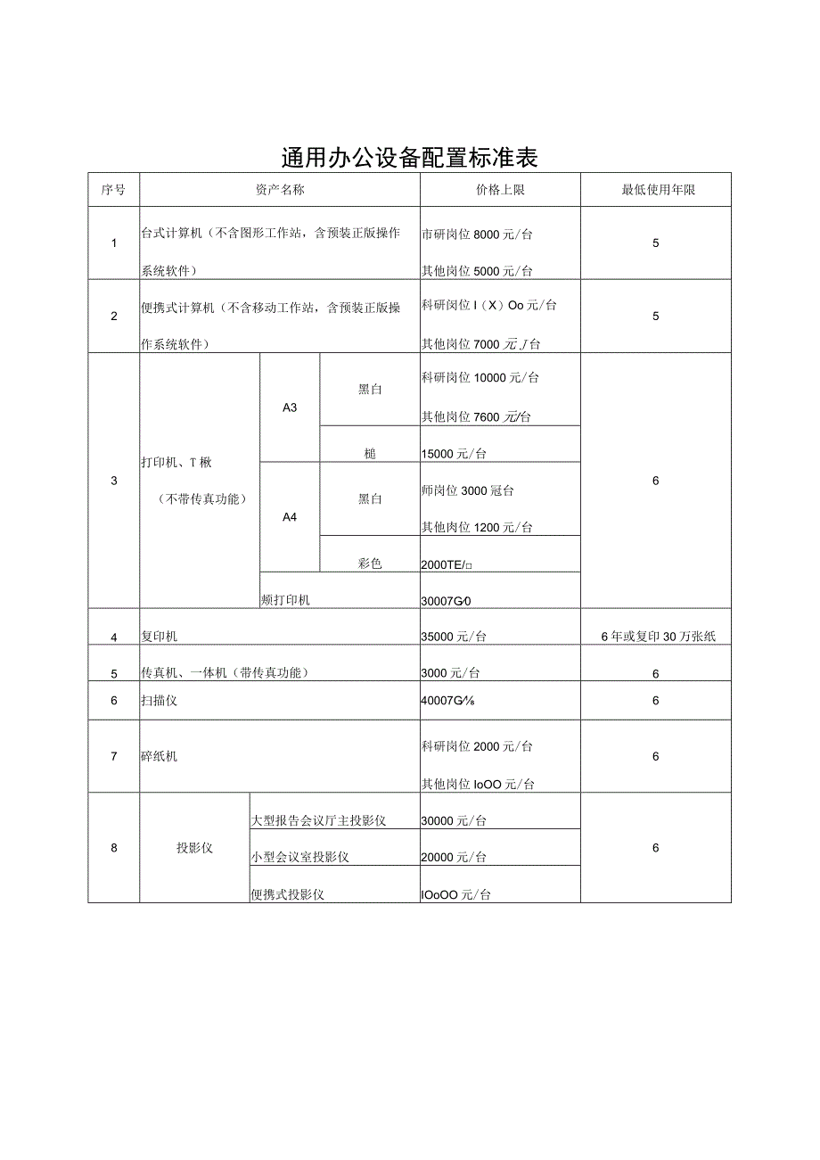 通用办公设备配置标准表.docx_第1页