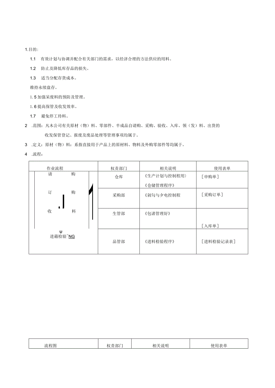 QP仓储管理程序.docx_第1页