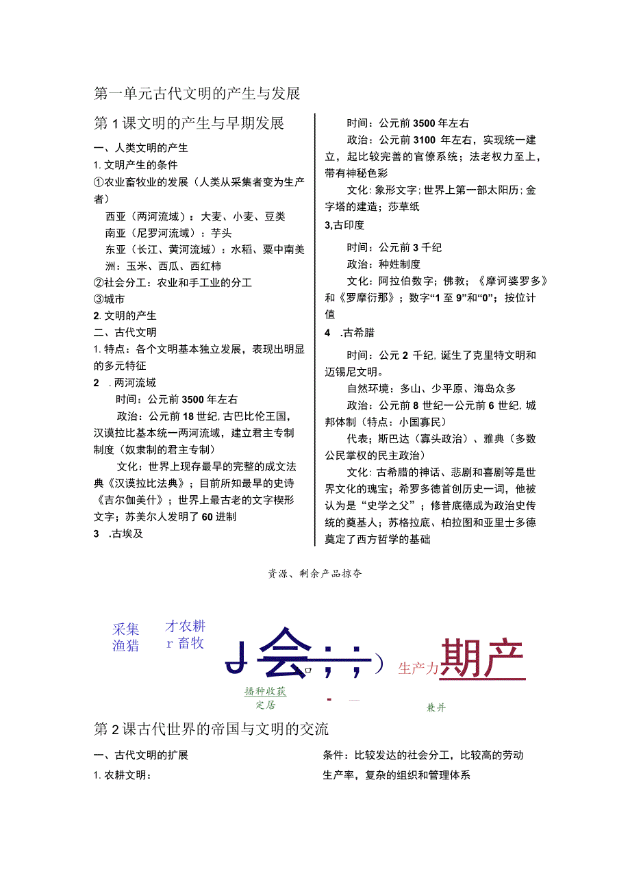 第一单元古代文明的产生与发展.docx_第1页