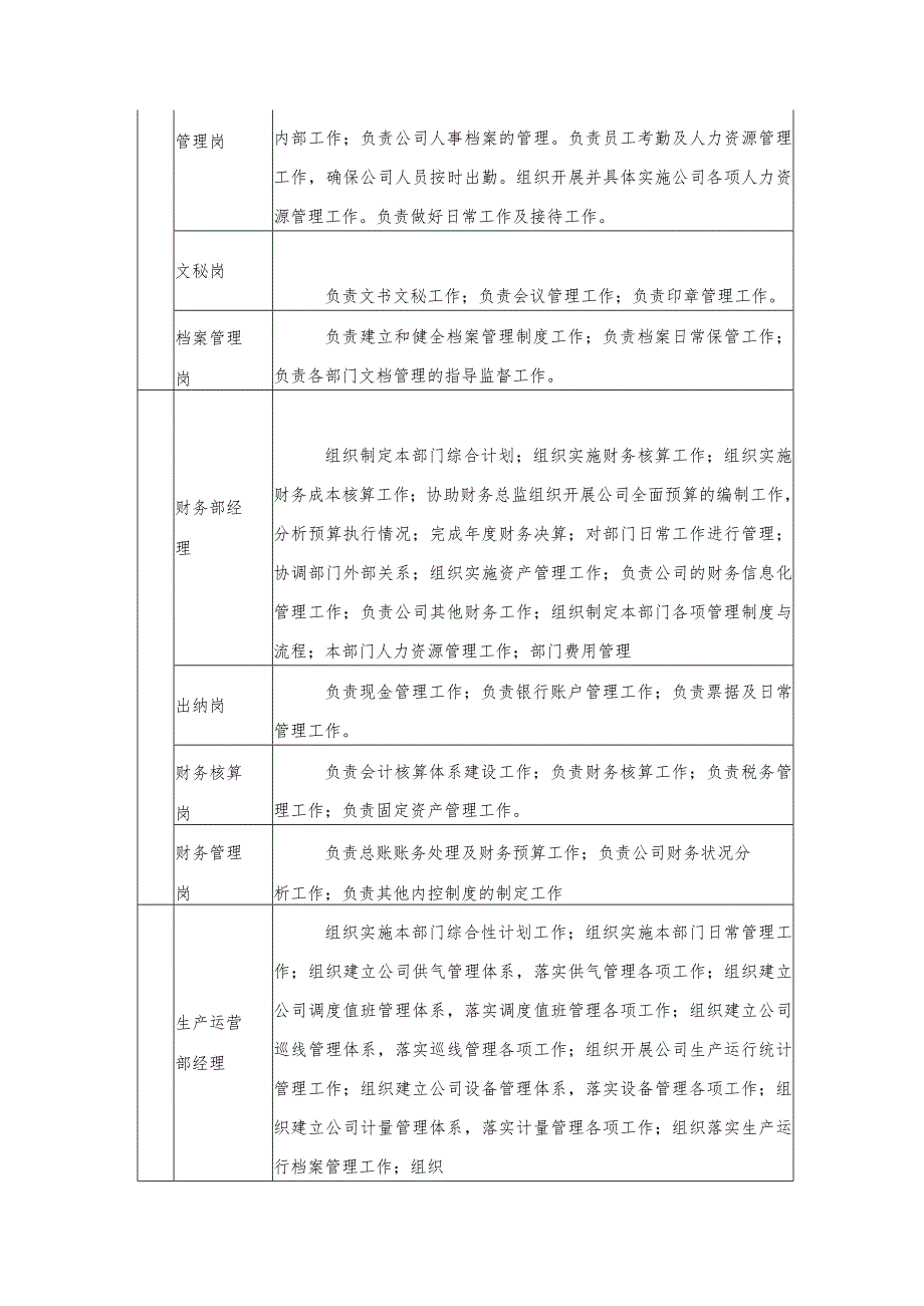 水务有限公司岗位职责汇编.docx_第3页