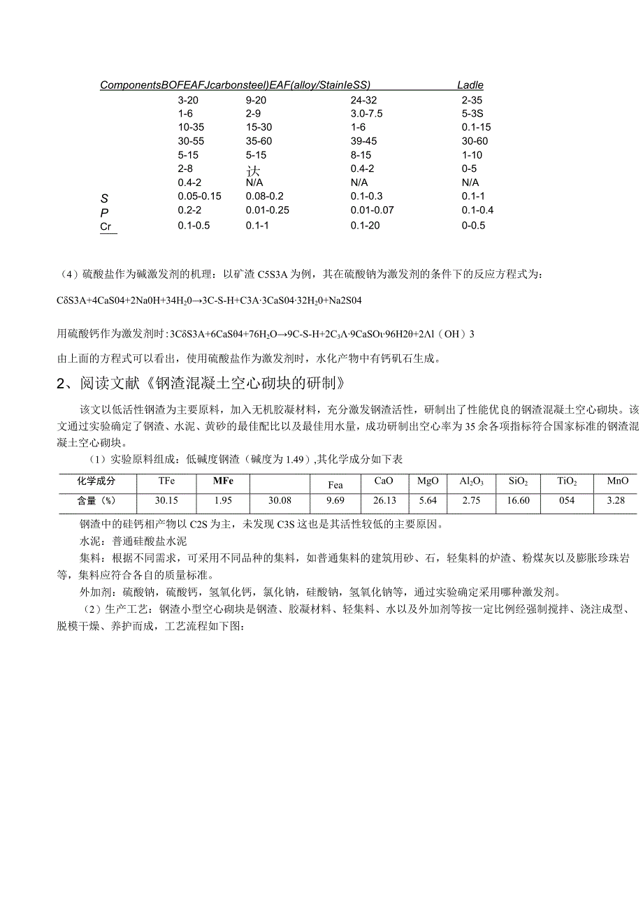 钢渣的矿物组成、活性和碱度.docx_第2页