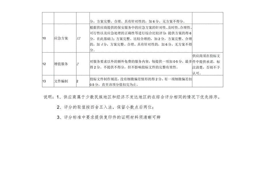 综合评分明细表说明.docx_第2页