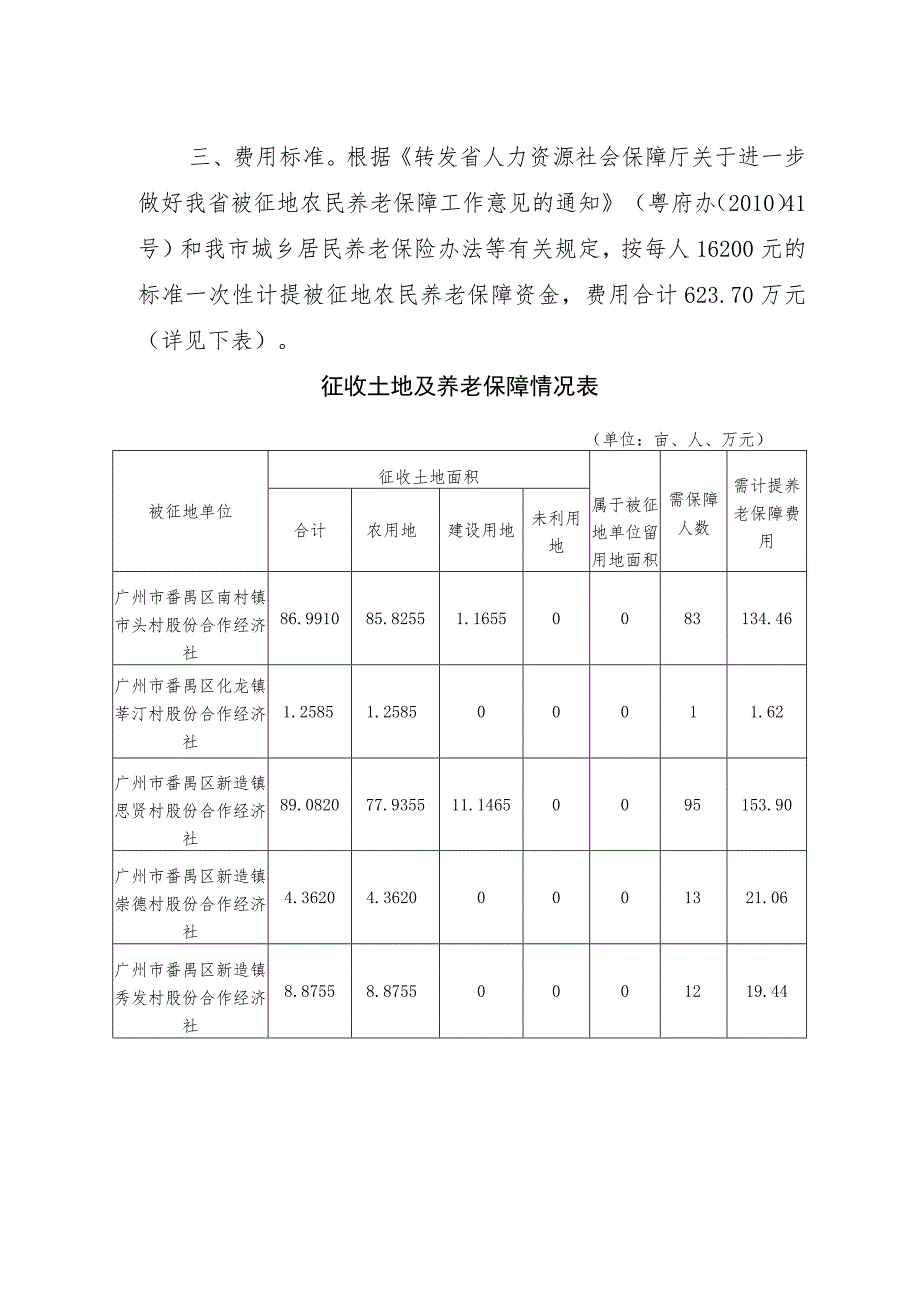 被征地农民养老保障方案.docx_第2页