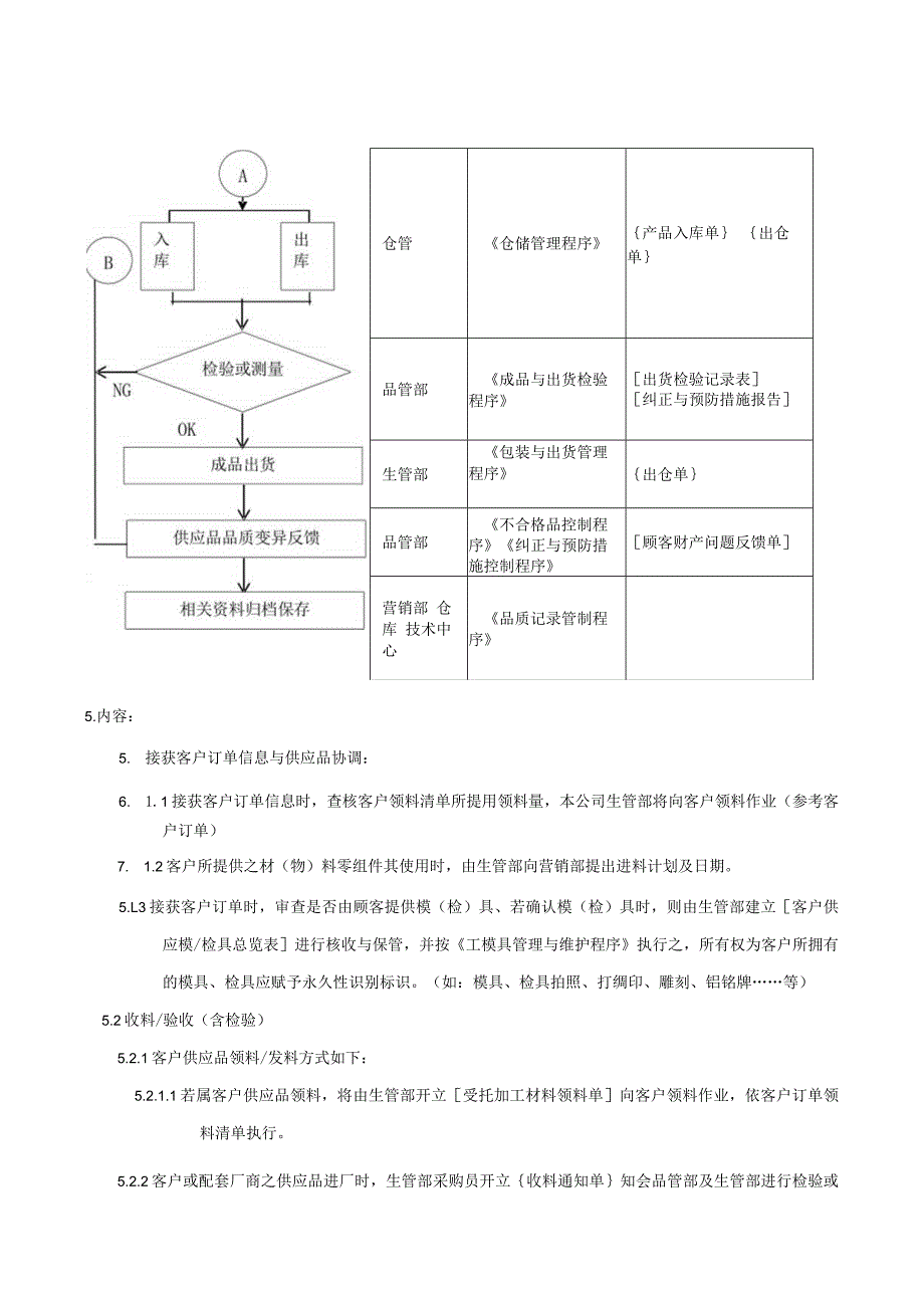 QP客户供应品控制程序.docx_第3页