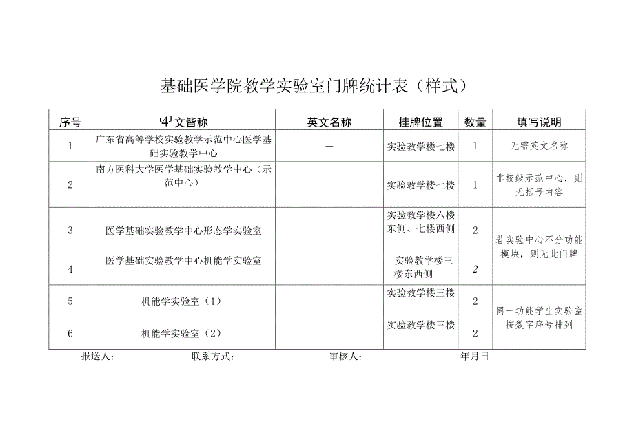 部门门牌统计表.docx_第3页