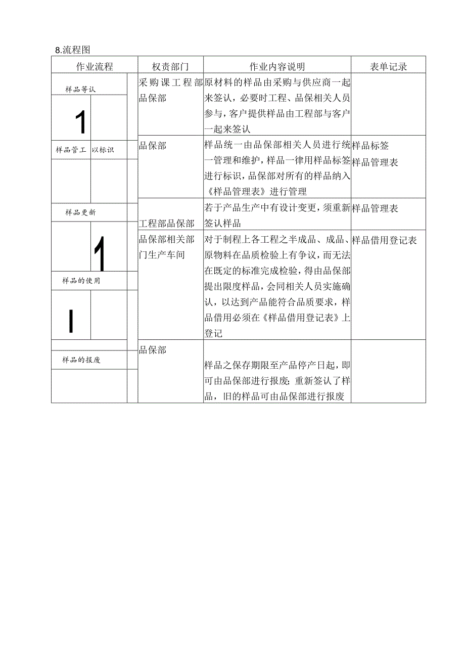 QP样品管理程序.docx_第3页