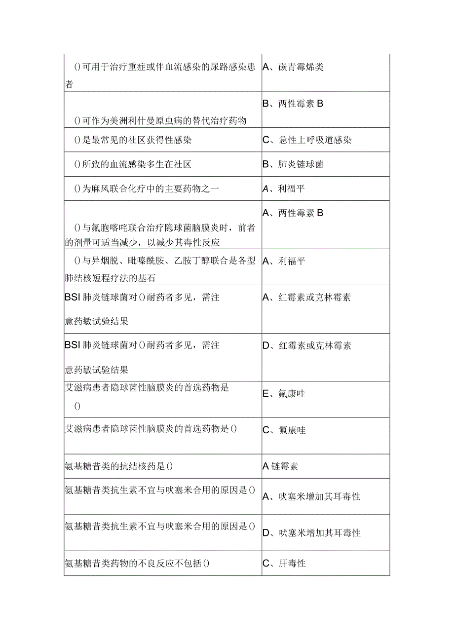 2020年度《抗菌药物临床应用指导原则》.docx_第2页