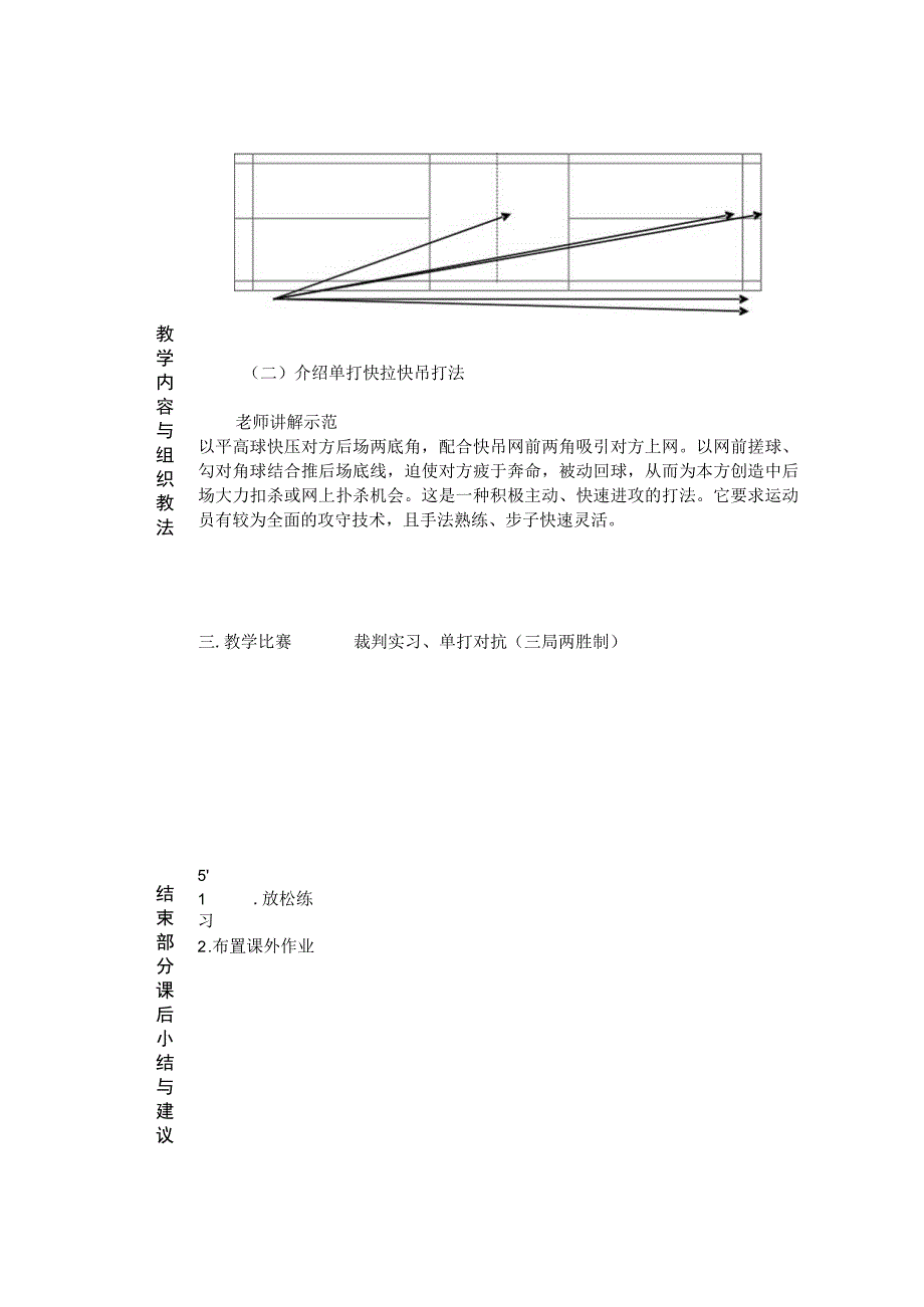 大学羽毛球教学学习单打攻后场战术教案.docx_第2页