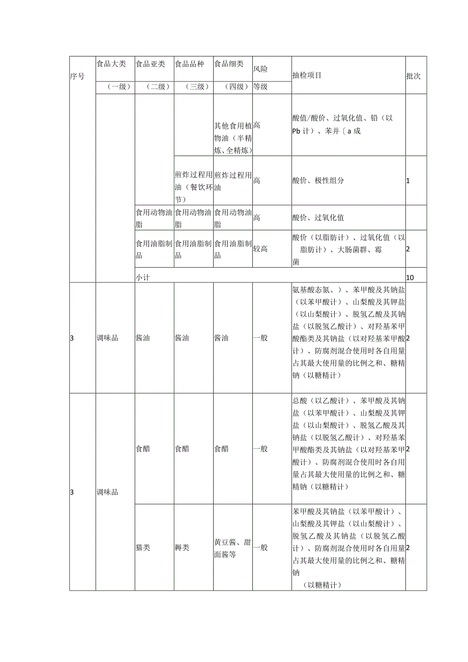 第五章采购项目技术、服务及其他要求.docx_第3页