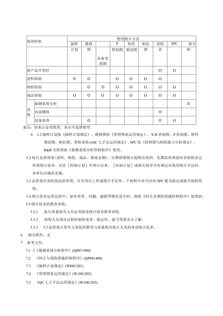 QP统计技术运用程序.docx_第2页