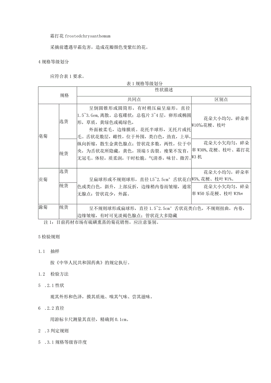 十大皖药材规格等级 菊花.docx_第2页