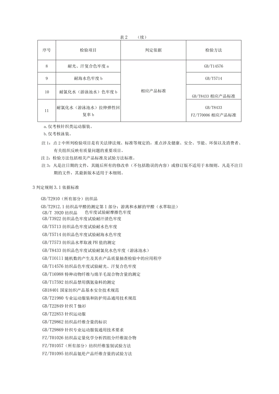 2020年运动服装产品质量省级监督抽查实施细则-改6.15.docx_第2页