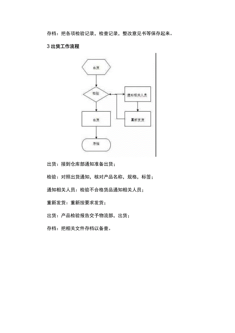 品管部工作流程图.docx_第3页
