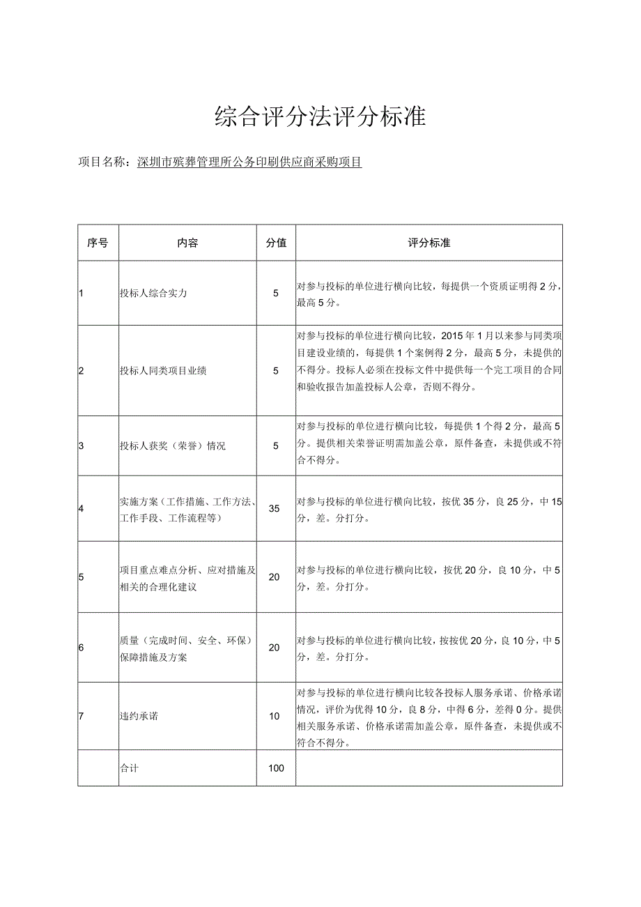 综合评分法评分标准.docx_第1页