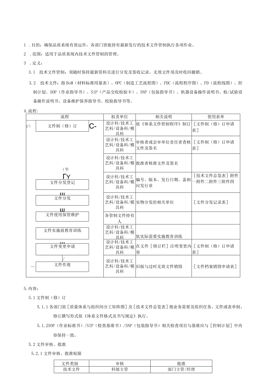 QP技术文件管制程序.docx_第1页