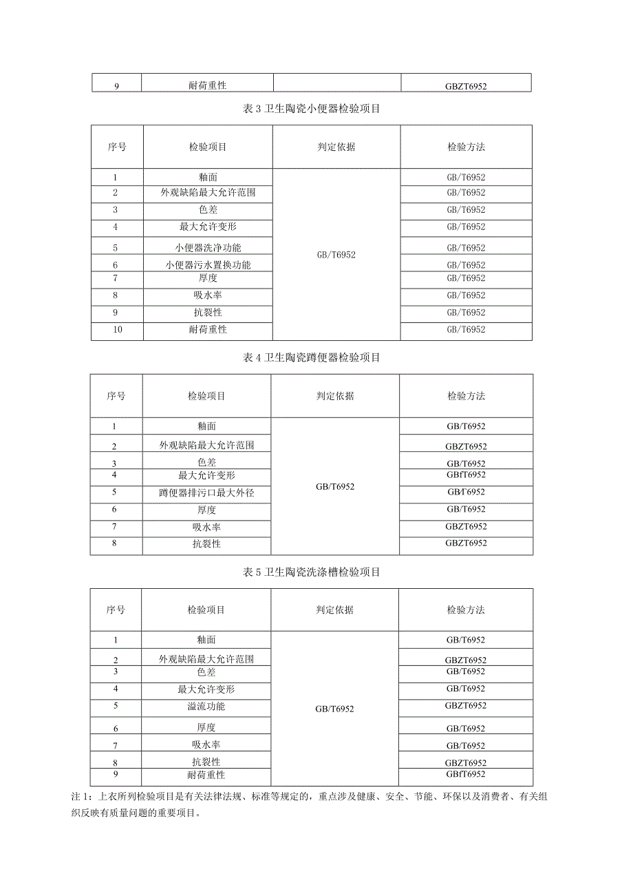 2020年卫生陶瓷产品质量省级监督抽查实施细则.docx_第2页