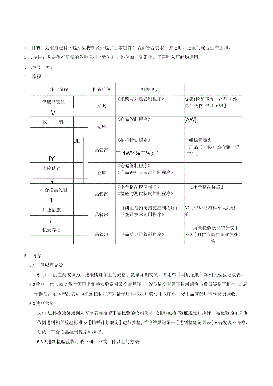 QP0进料检验程序.docx_第1页