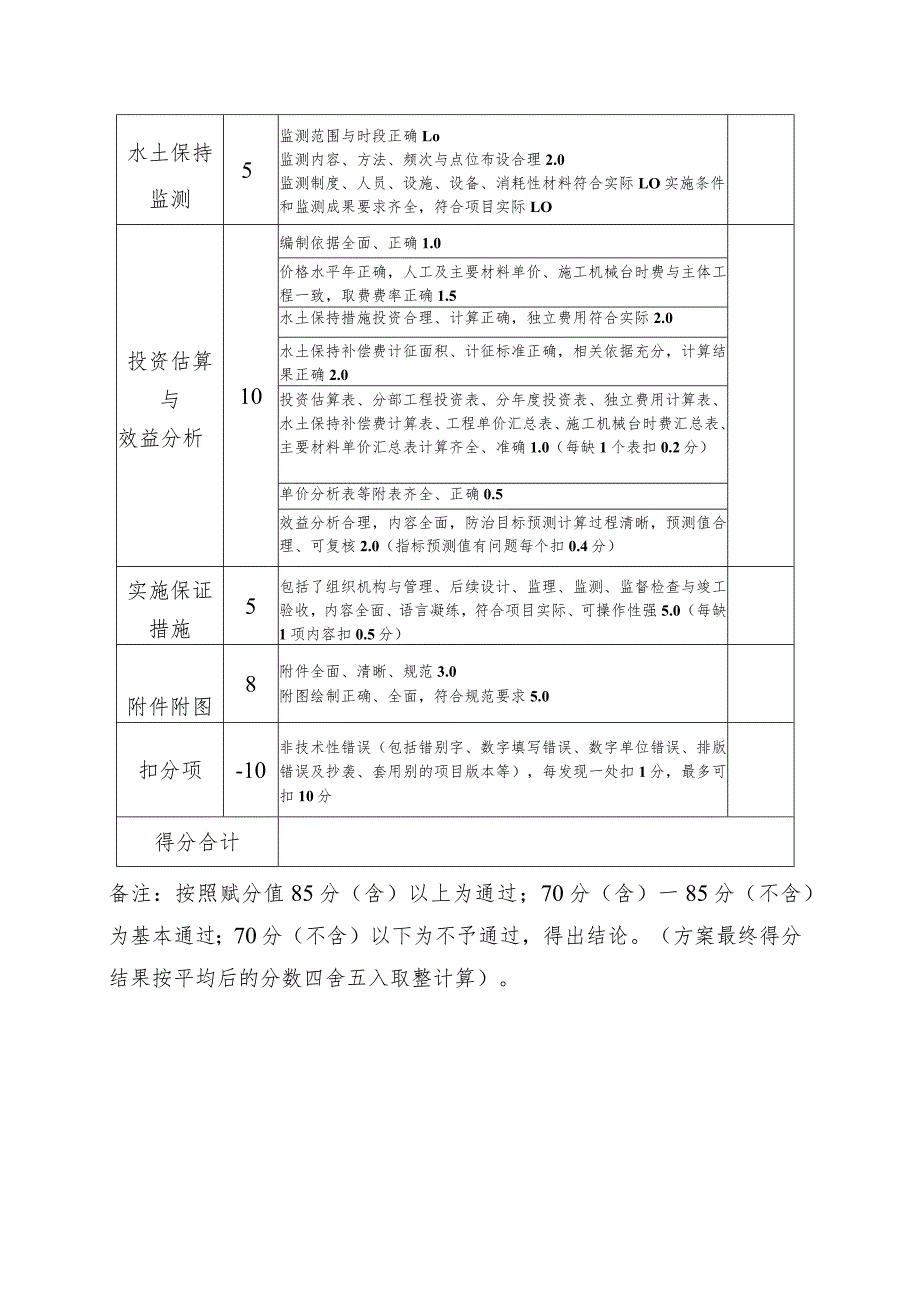 水土保持方案评审赋分表.docx_第3页