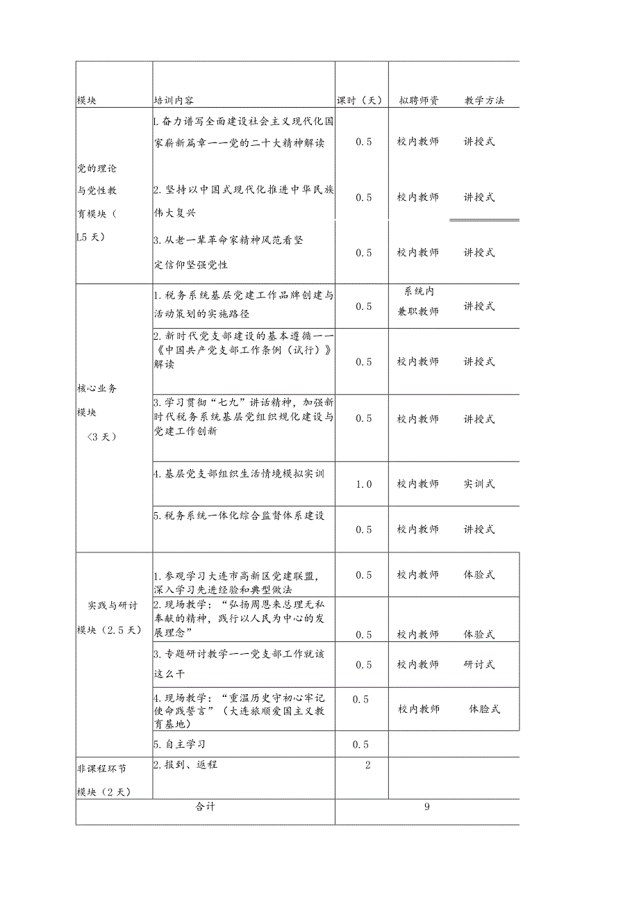 新时代支部规范化建设与党建工作创新培训班项目计划书.docx_第2页