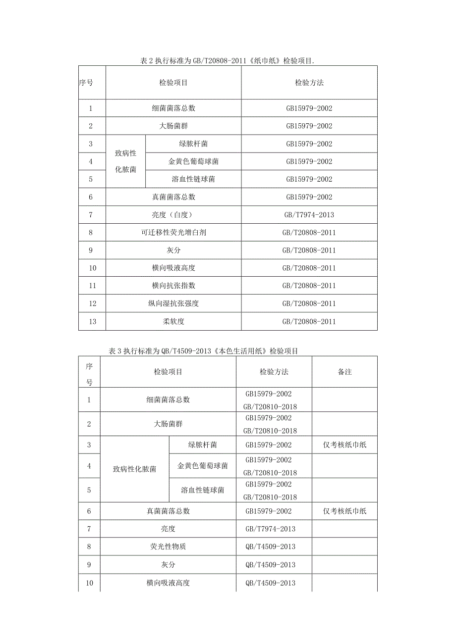 产品质量监督抽查实施细则——卫生纸、纸巾纸.docx_第2页