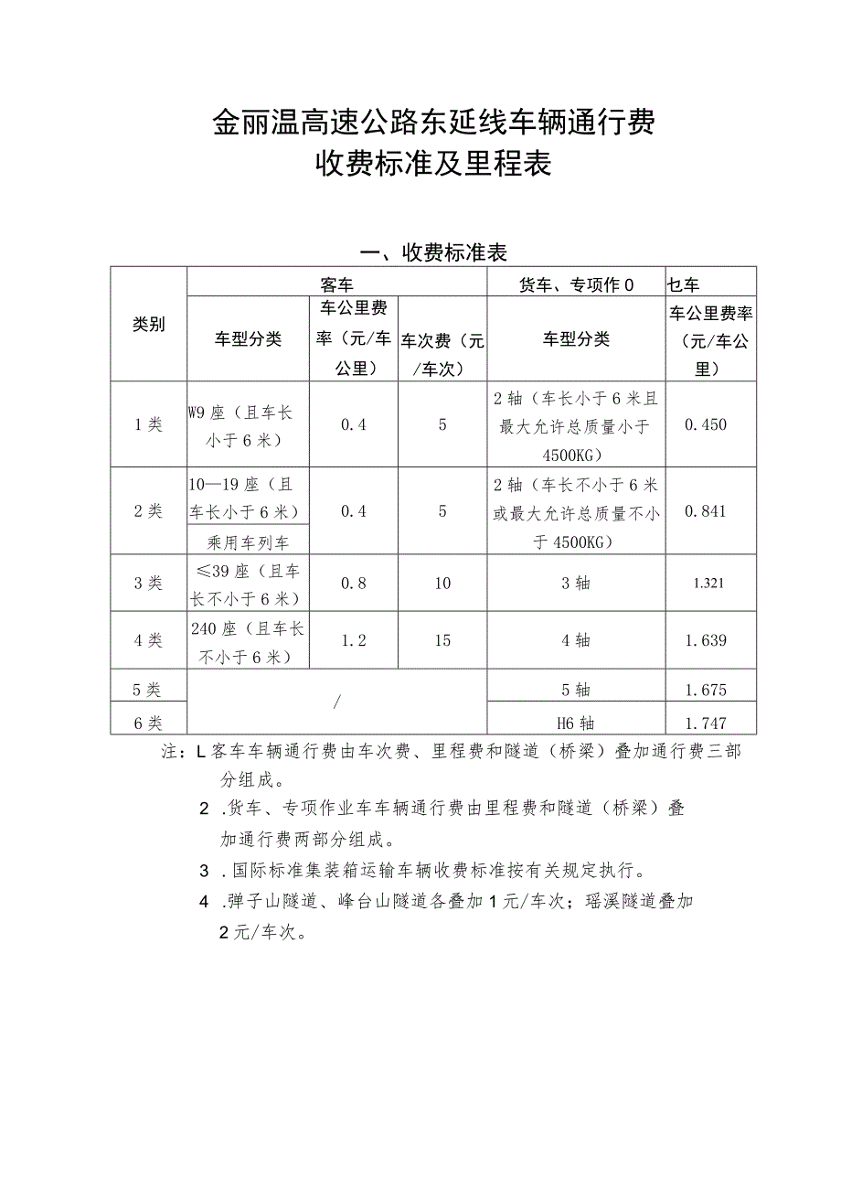 金丽温高速公路东延线车辆通行费收费标准及里程表.docx_第1页