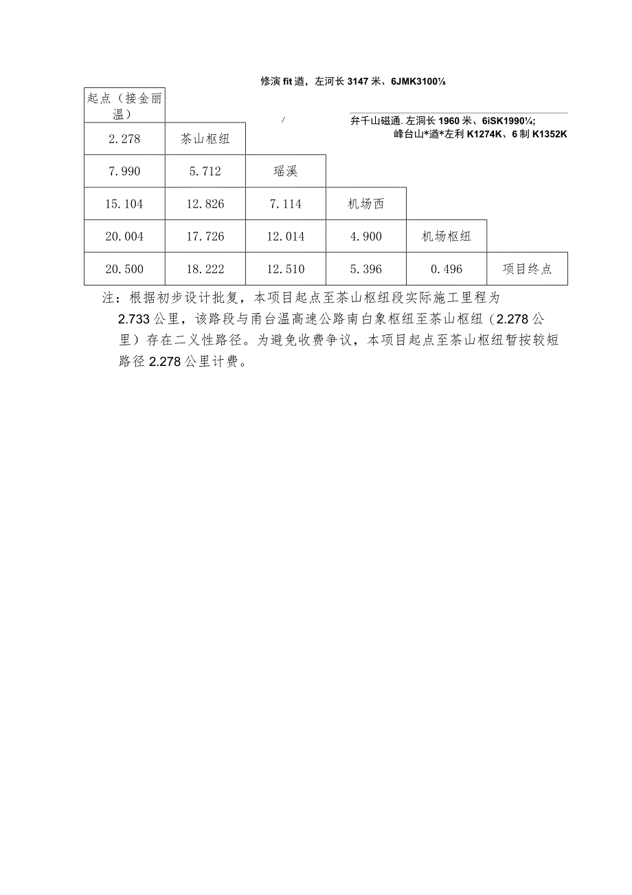 金丽温高速公路东延线车辆通行费收费标准及里程表.docx_第3页